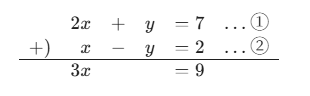 連立方程式の解法。式①の2x+y=7と式②のx-y=2を加えると、yが消去されて3x=9になる。