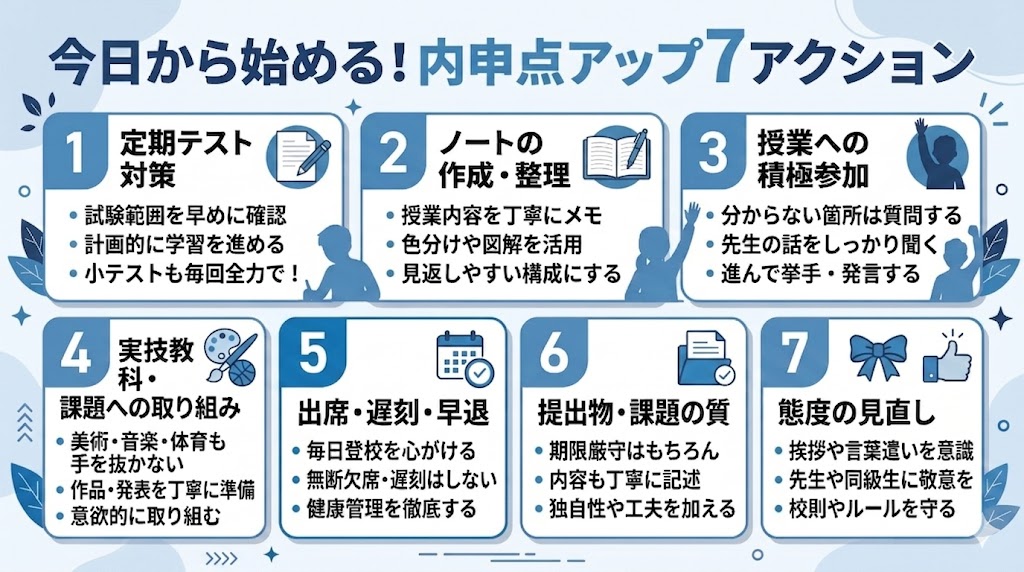 内申点を向上させるための具体的な7つの行動をまとめた図解