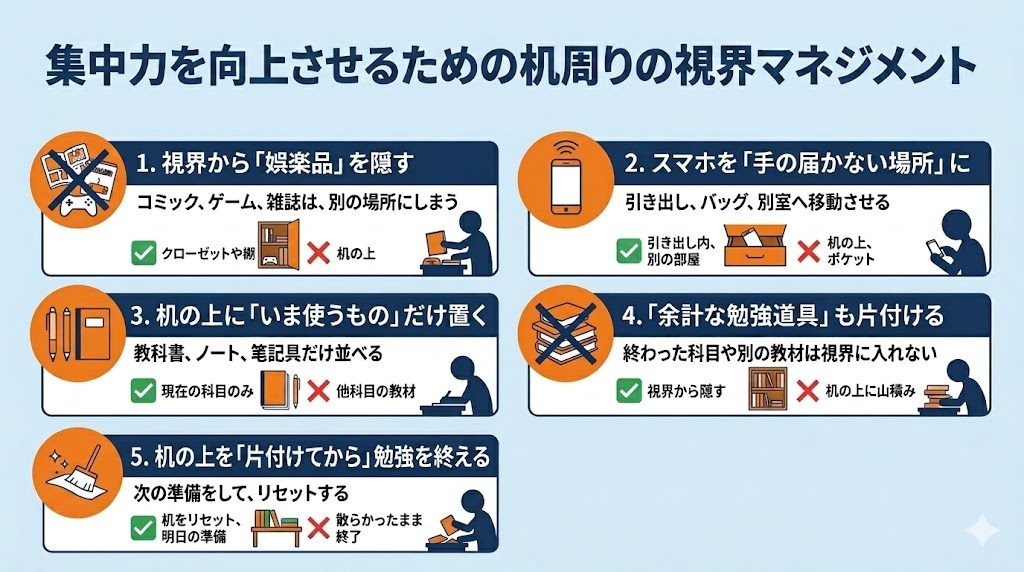 集中力を向上させるための「机周りの視界マネジメント」5つのポイントをまとめた解説図。