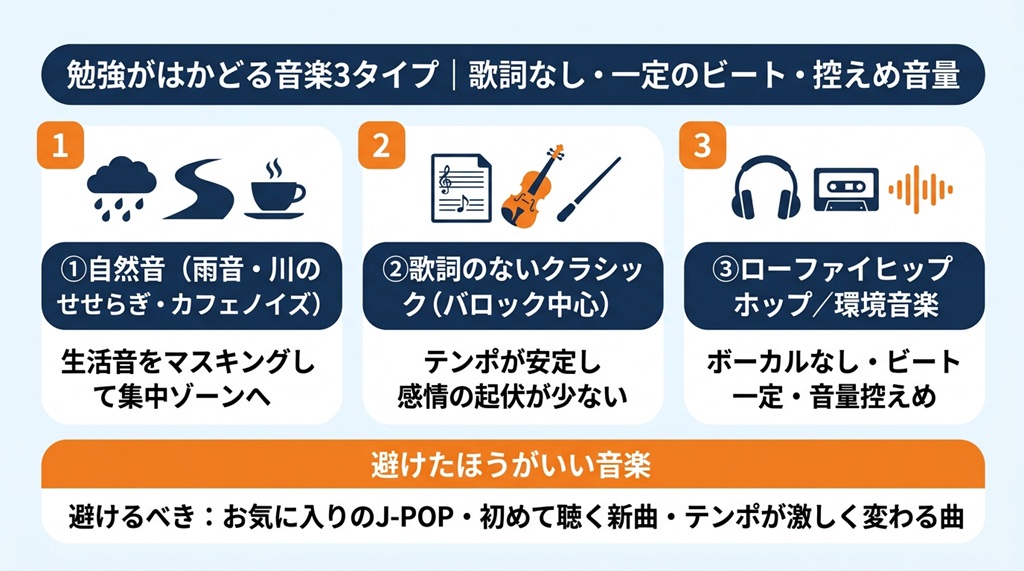 勉強効率を上げる音楽の3タイプ(自然音・歌詞なしクラシック・ローファイ)