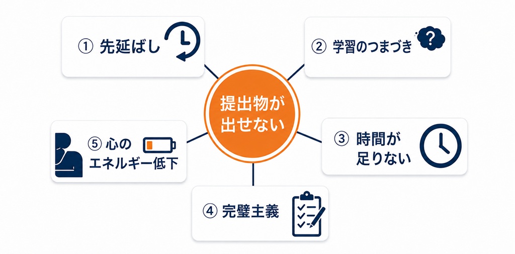 提出物を出さない5つの背景。